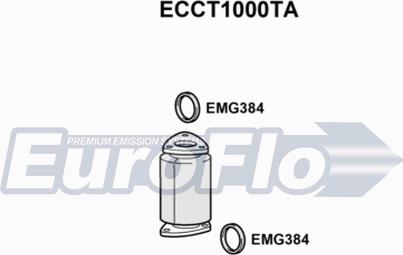 EuroFlo ECCT1000TA - Katalizator www.molydon.hr