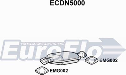 EuroFlo ECDN5000 - Katalizator www.molydon.hr