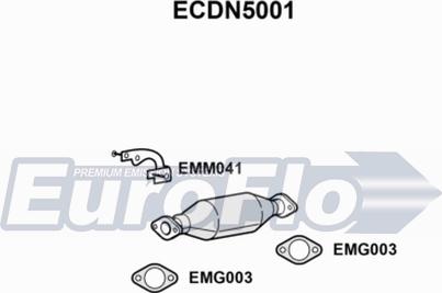 EuroFlo ECDN5001 - Katalizator www.molydon.hr