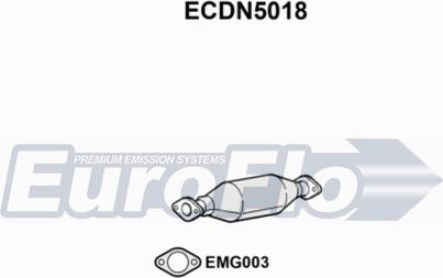 EuroFlo ECDN5018 - Katalizator www.molydon.hr