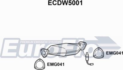 EuroFlo ECDW5001 - Katalizator www.molydon.hr