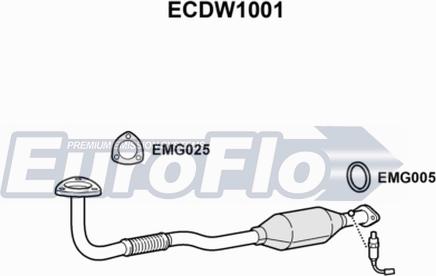 EuroFlo ECDW1001 - Katalizator www.molydon.hr