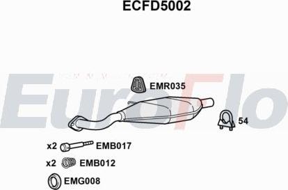 EuroFlo ECFD5002 - Katalizator www.molydon.hr