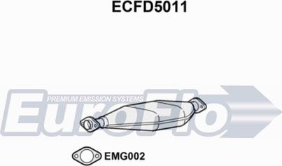 EuroFlo ECFD5011 - Katalizator www.molydon.hr