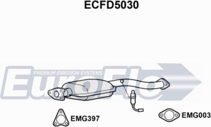 EuroFlo ECFD5030 - Katalizator www.molydon.hr