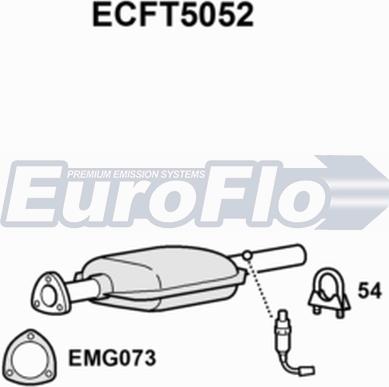 EuroFlo ECFT5052 - Katalizator www.molydon.hr