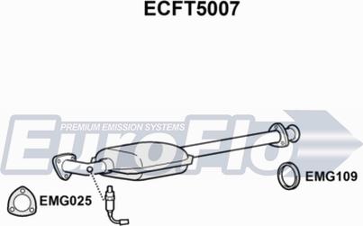 EuroFlo ECFT5007 - Katalizator www.molydon.hr