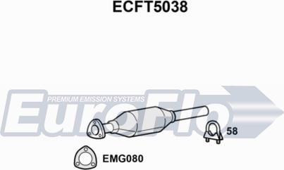 EuroFlo ECFT5038 - Katalizator www.molydon.hr