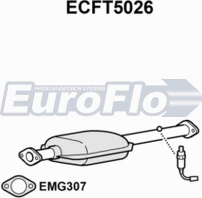 EuroFlo ECFT5026 - Katalizator www.molydon.hr