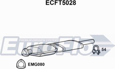 EuroFlo ECFT5028 - Katalizator www.molydon.hr