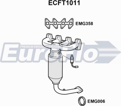 EuroFlo ECFT1011 - Katalizator www.molydon.hr