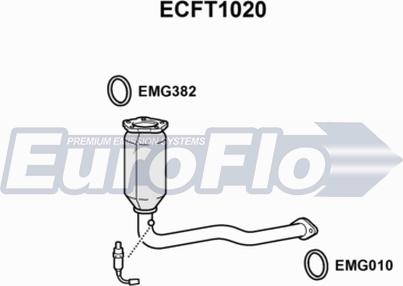 EuroFlo ECFT1020 - Katalizator www.molydon.hr