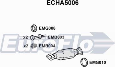 EuroFlo ECHA5006 - Katalizator www.molydon.hr