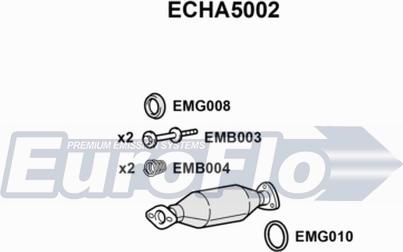 EuroFlo ECHA5002 - Katalizator www.molydon.hr