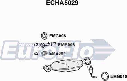 EuroFlo ECHA5029 - Katalizator www.molydon.hr