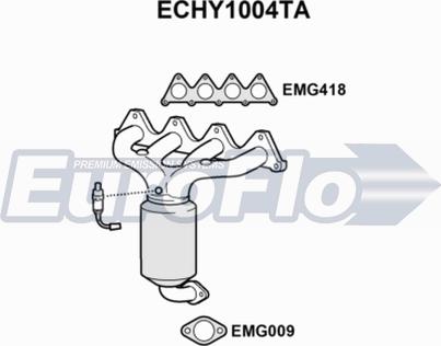 EuroFlo ECHY1004TA - Katalizator www.molydon.hr