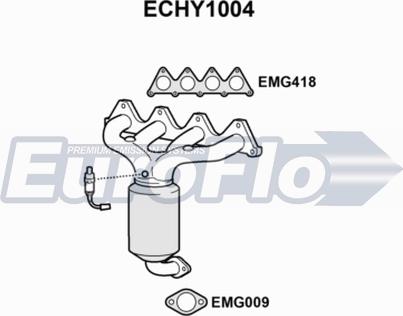 EuroFlo ECHY1004 - Katalizator www.molydon.hr