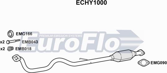 EuroFlo ECHY1000 - Katalizator www.molydon.hr