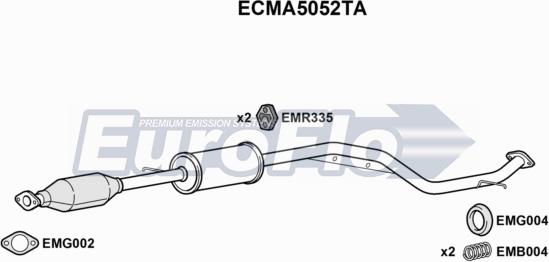 EuroFlo ECMA5052TA - Katalizator www.molydon.hr