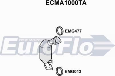 EuroFlo ECMA1000TA - Katalizator www.molydon.hr