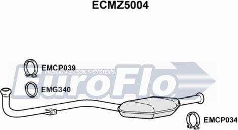 EuroFlo ECMZ5004 - Katalizator www.molydon.hr