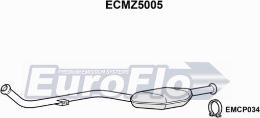 EuroFlo ECMZ5005 - Katalizator www.molydon.hr