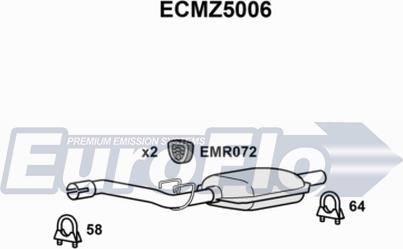 EuroFlo ECMZ5006 - Katalizator www.molydon.hr