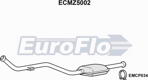 EuroFlo ECMZ5002 - Katalizator www.molydon.hr