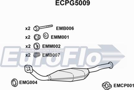 EuroFlo ECPG5009 - Katalizator www.molydon.hr