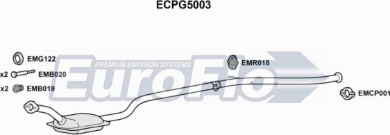 EuroFlo ECPG5003 - Katalizator www.molydon.hr