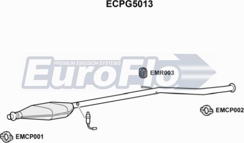 EuroFlo ECPG5013 - Katalizator www.molydon.hr