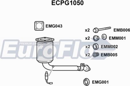 EuroFlo ECPG1050 - Katalizator www.molydon.hr