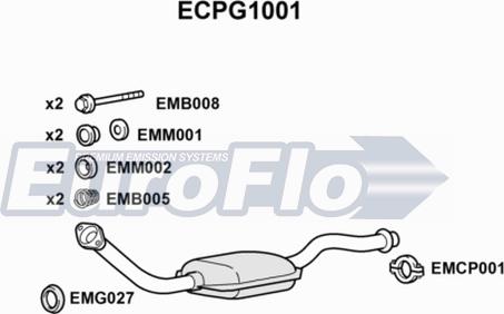 EuroFlo ECPG1001 - Katalizator www.molydon.hr