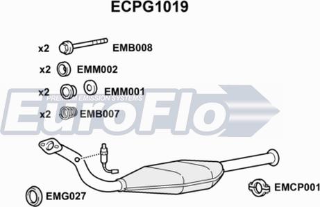 EuroFlo ECPG1019 - Katalizator www.molydon.hr