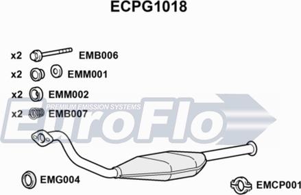 EuroFlo ECPG1018 - Katalizator www.molydon.hr