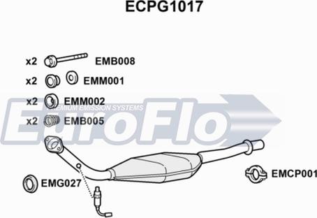 EuroFlo ECPG1017 - Katalizator www.molydon.hr