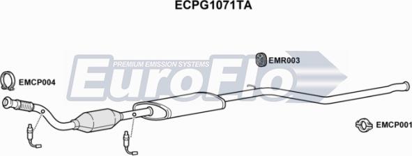 EuroFlo ECPG1071TA - Katalizator www.molydon.hr