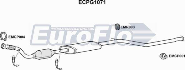 EuroFlo ECPG1071 - Katalizator www.molydon.hr