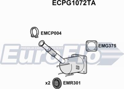 EuroFlo ECPG1072TA - Katalizator www.molydon.hr