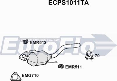 EuroFlo ECPS1011TA - Katalizator www.molydon.hr