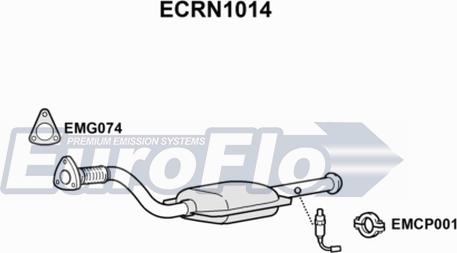 EuroFlo ECRN1014 - Katalizator www.molydon.hr