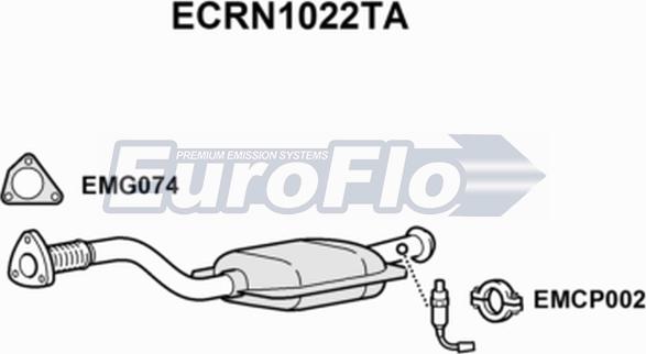 EuroFlo ECRN1022TA - Katalizator www.molydon.hr