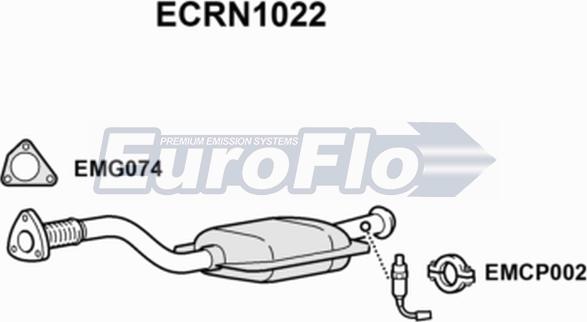 EuroFlo ECRN1022 - Katalizator www.molydon.hr