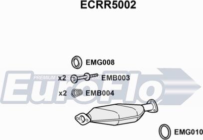 EuroFlo ECRR5002 - Katalizator www.molydon.hr