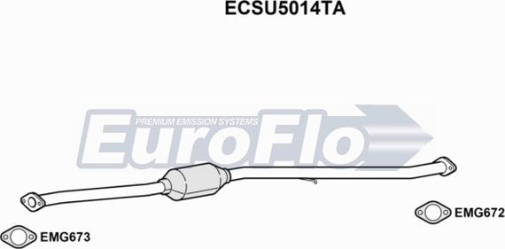 EuroFlo ECSU5014TA - Katalizator www.molydon.hr