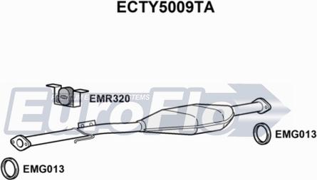 EuroFlo ECTY5009TA - Katalizator www.molydon.hr