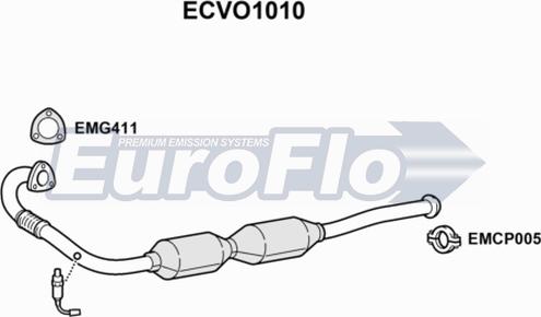 EuroFlo ECVO1010 - Katalizator www.molydon.hr