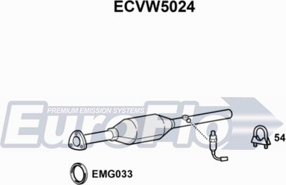 EuroFlo ECVW5024 - Katalizator www.molydon.hr