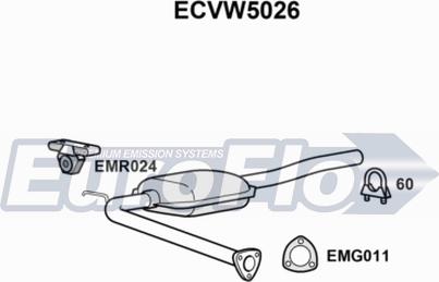 EuroFlo ECVW5026 - Katalizator www.molydon.hr