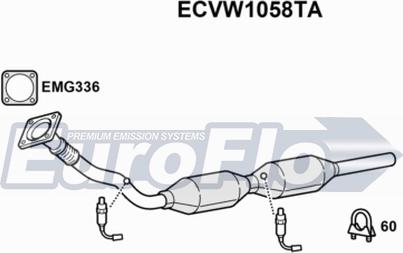 EuroFlo ECVW1058TA - Katalizator www.molydon.hr